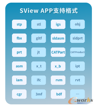 SView APP支持格式