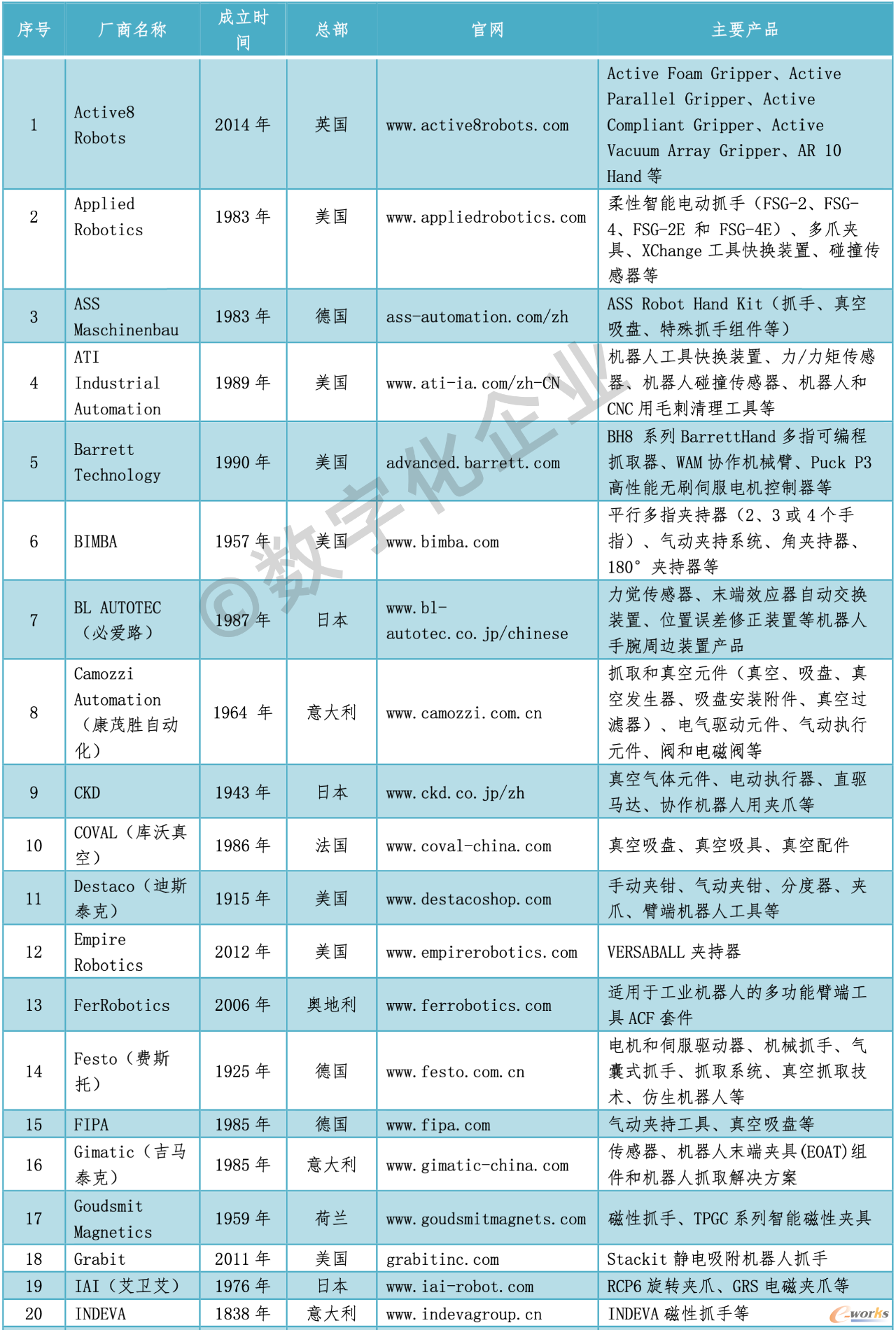 表1-1
