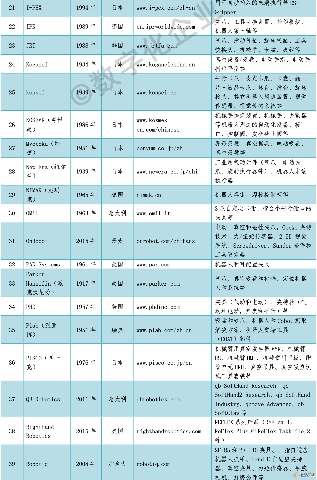表1-2