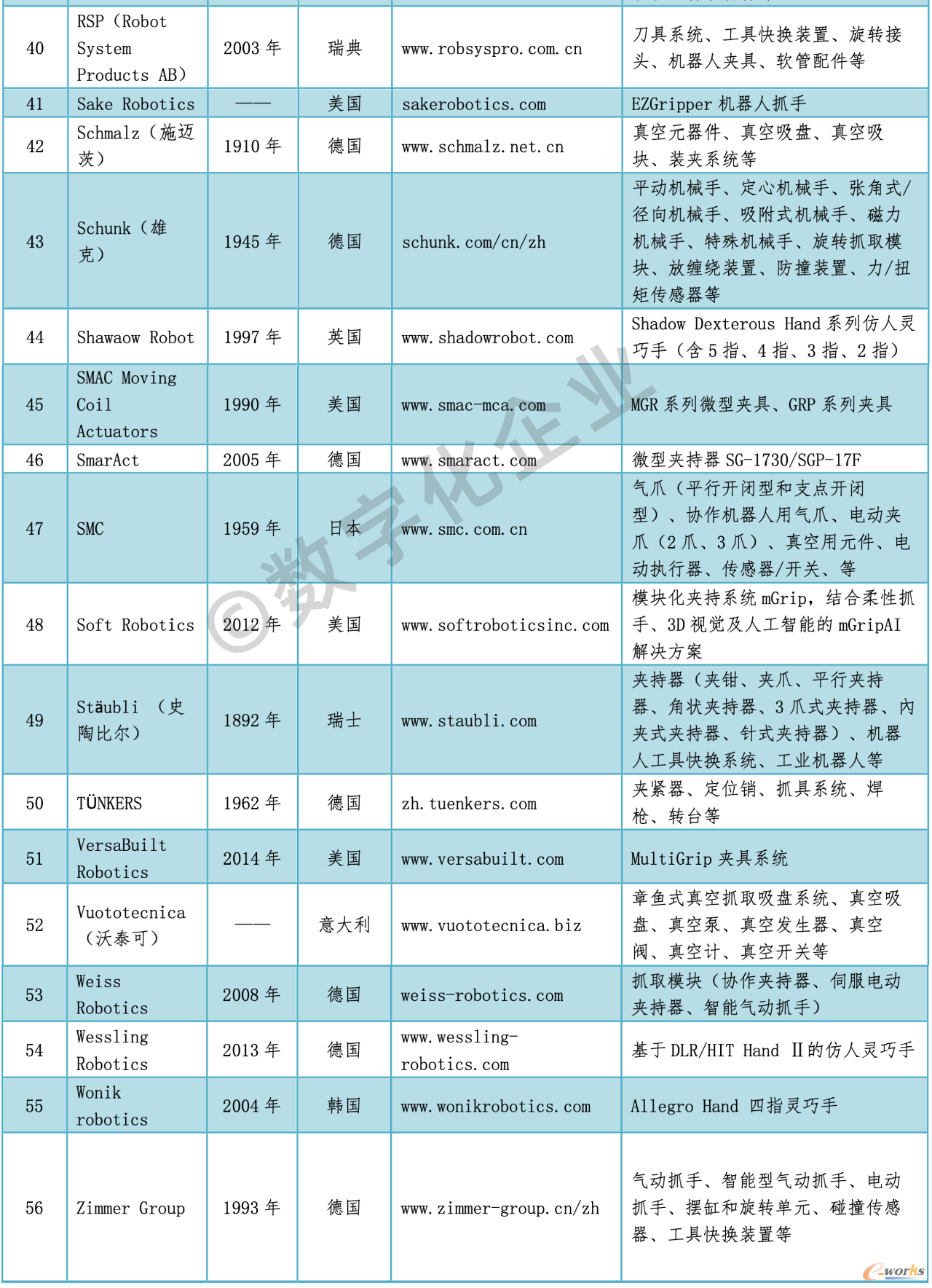 表1-3