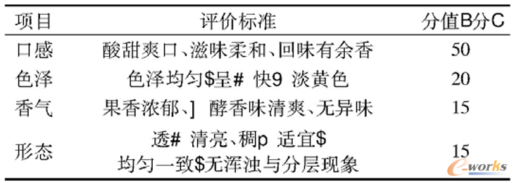 复合发酵饮品感官评价标准