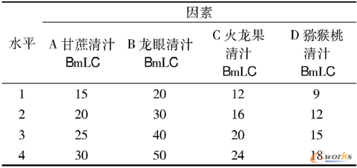 L16(45)因素与水平设计