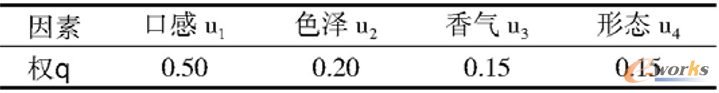评价因素及权重