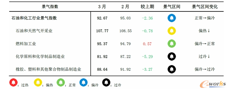 景气指数（总指数与分指数）变化情况