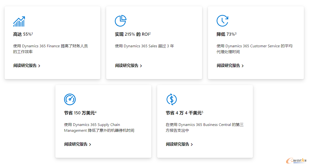 Dynamics 365帮助企业降本提效