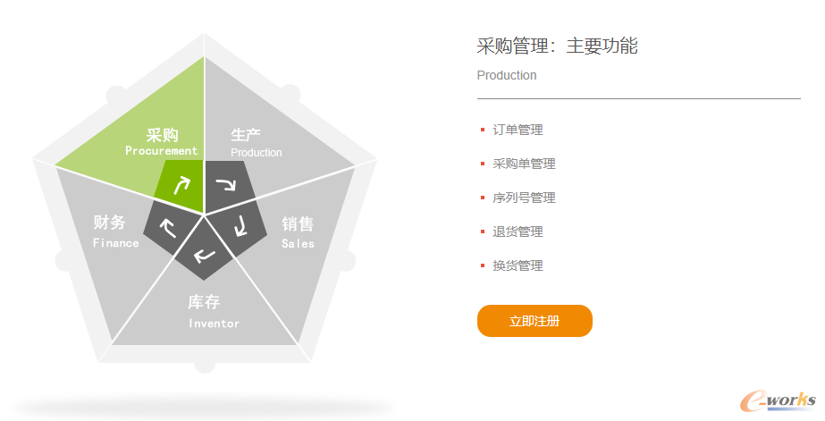 骆飞智能云ERP SaaS平台功能简介