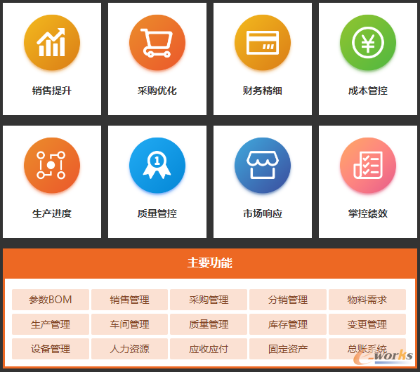 东信达企业动力云ERP功能示意图