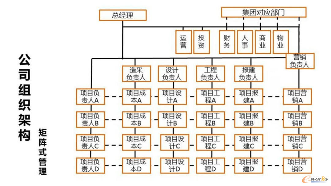 矩阵式管理