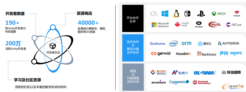 Unity多元化的生态体系