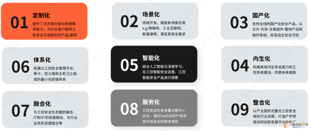中国工控安全未来市场九化趋势