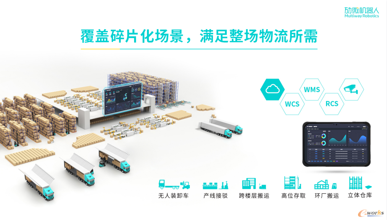 图7