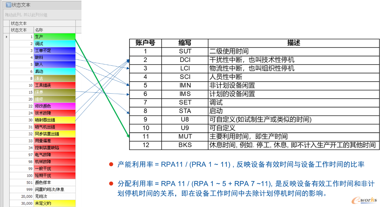 设备状态配置和RPA分配及KPI计算示例