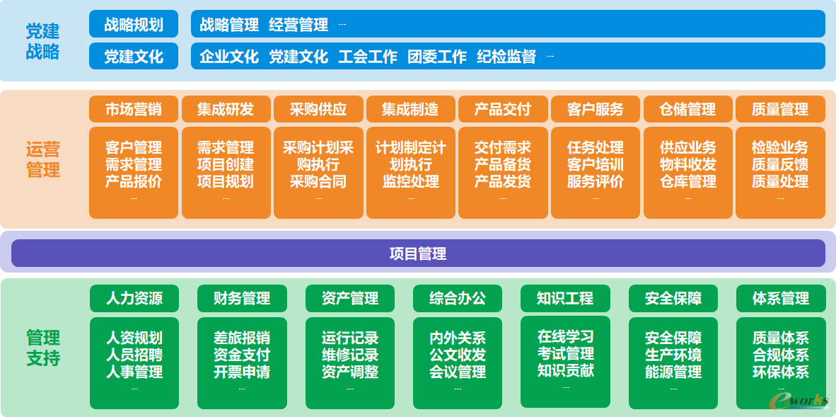 Zemic_ZOS功能架构示意图