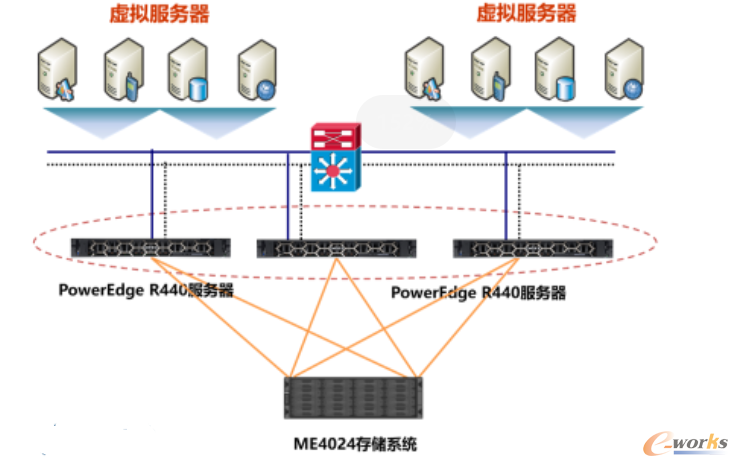 图2