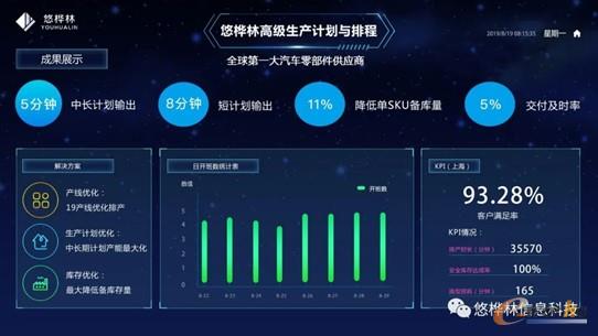 悠桦林高级生产计划与排程