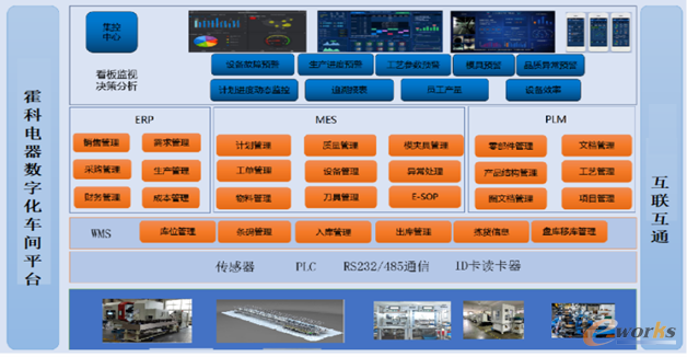 制造执行管理系统MES系统