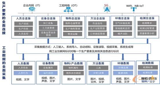 数据采集示例