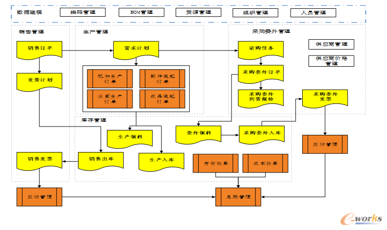 霍科电器ERO构架图