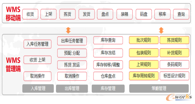 霍科电器智能仓储物流及WMS系统
