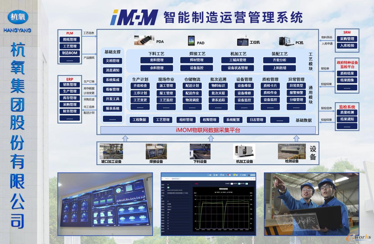 iMOM智能制造运营管理系统