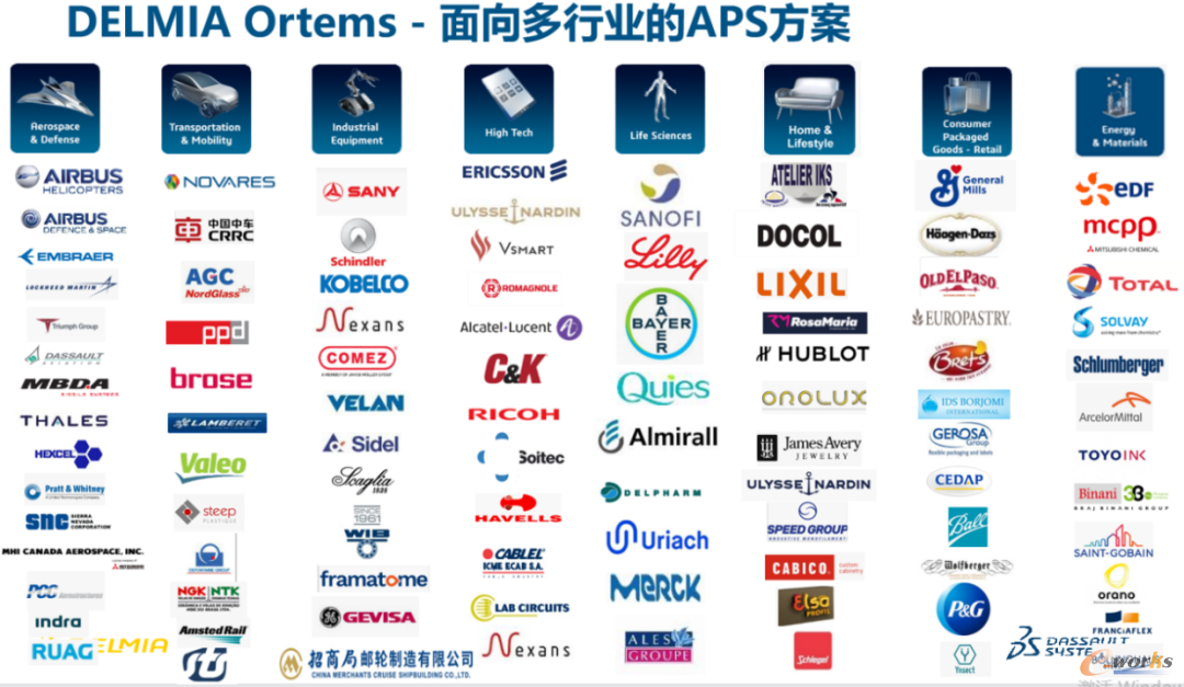面向多行业的APS方案