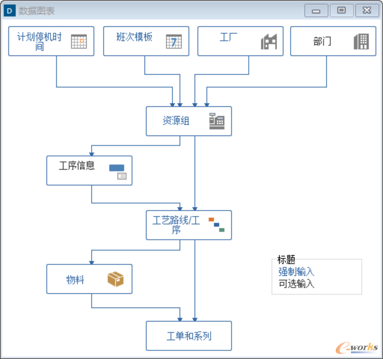 数据图表