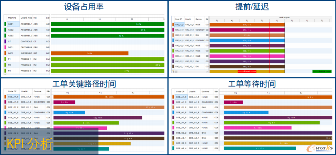 KPI分析