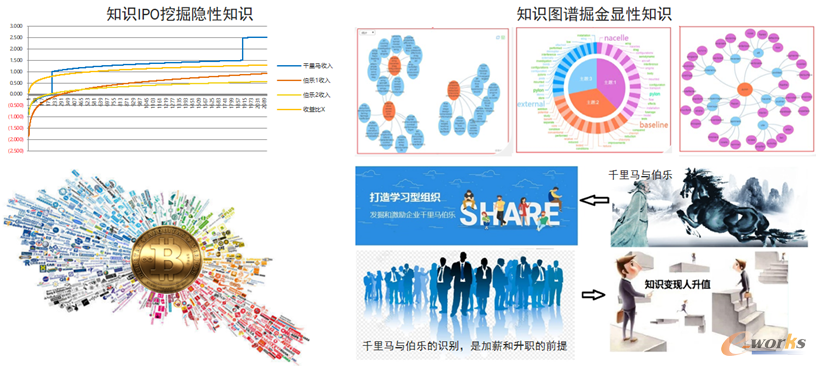 知识生态双引擎:知识IPO和知识图谱