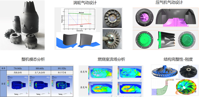 基于增材思维的新工业品研发——微型涡轮机