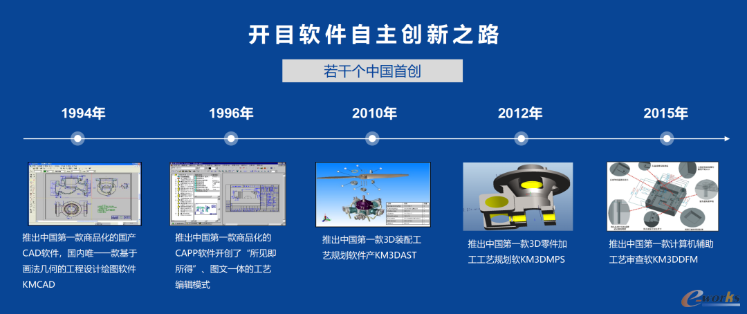 开目软件自主创新之路