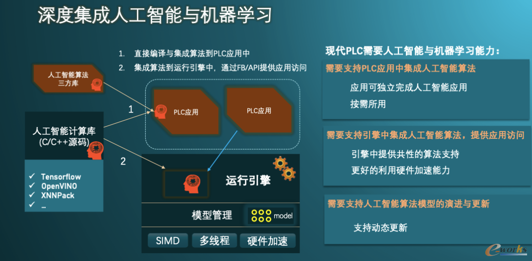 图6