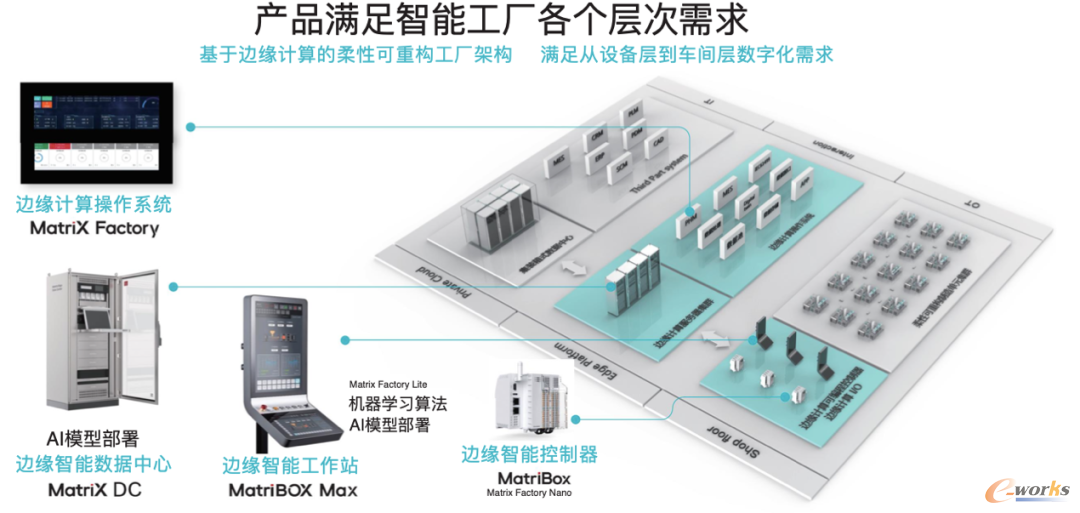 图8
