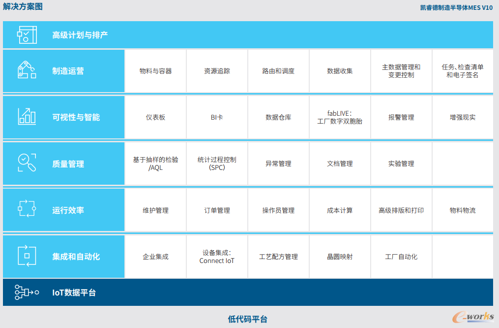 工业4.0就绪的凯睿德制造执行系统