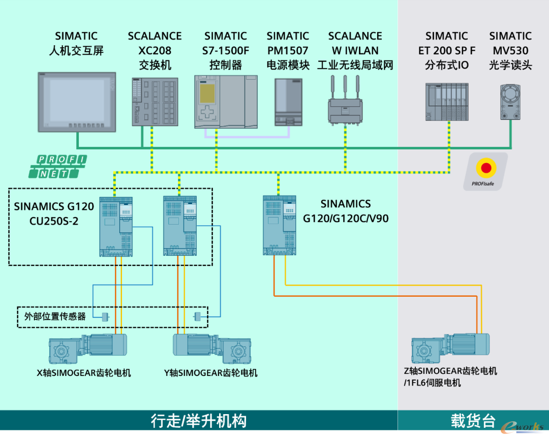 图2