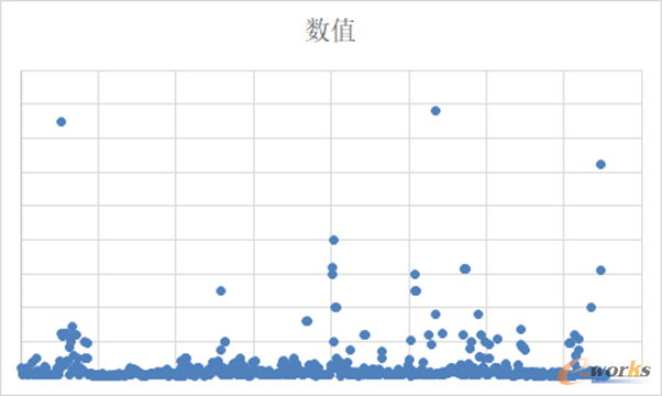 目视化图表