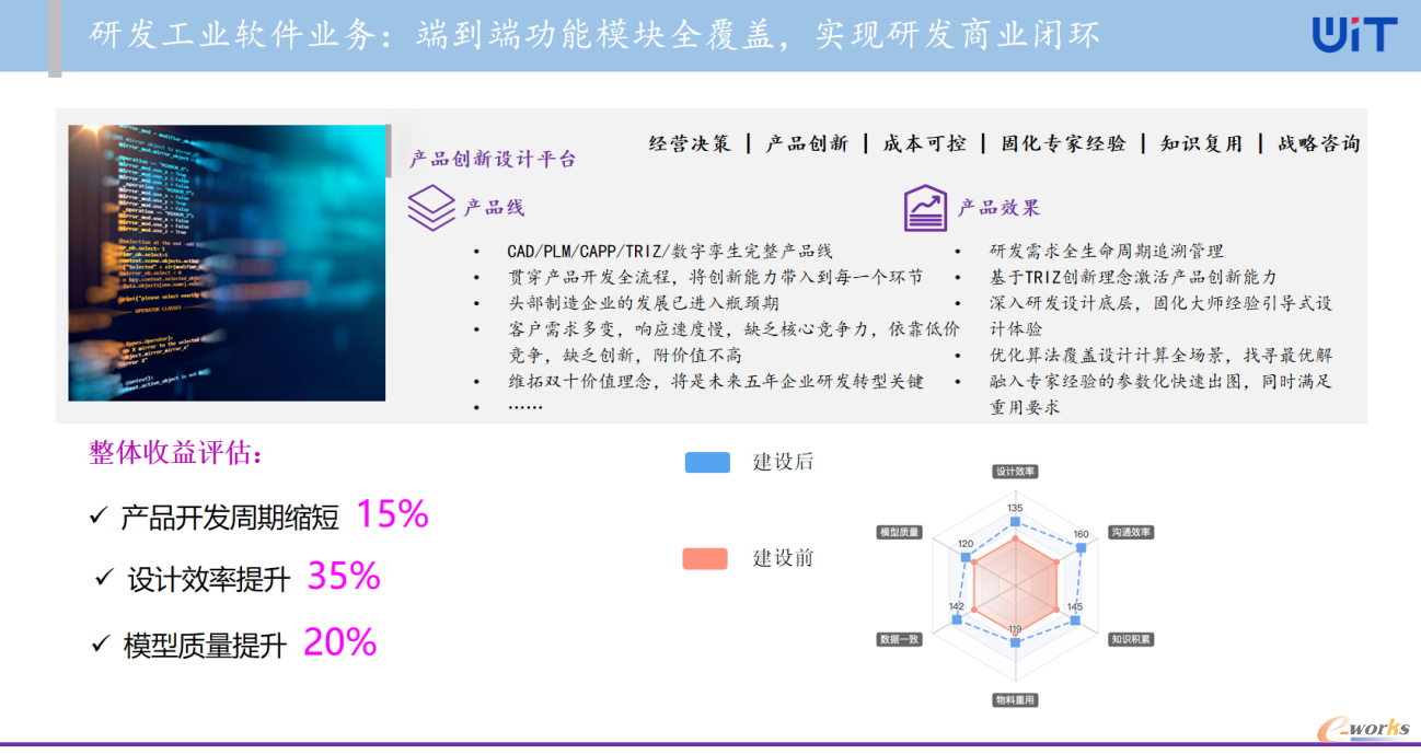 维拓科技的研发工业软件