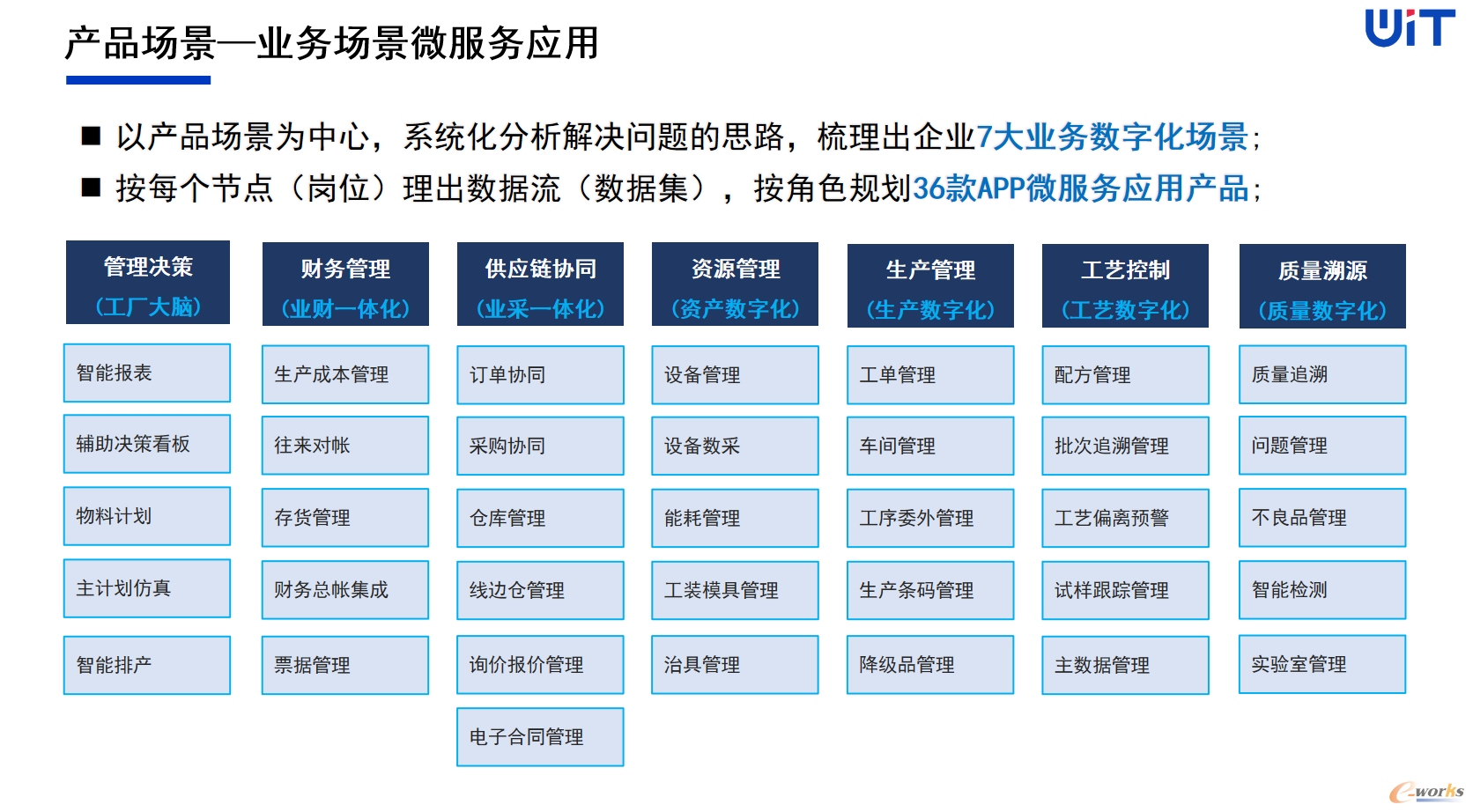 基于业务场景的微服务应用