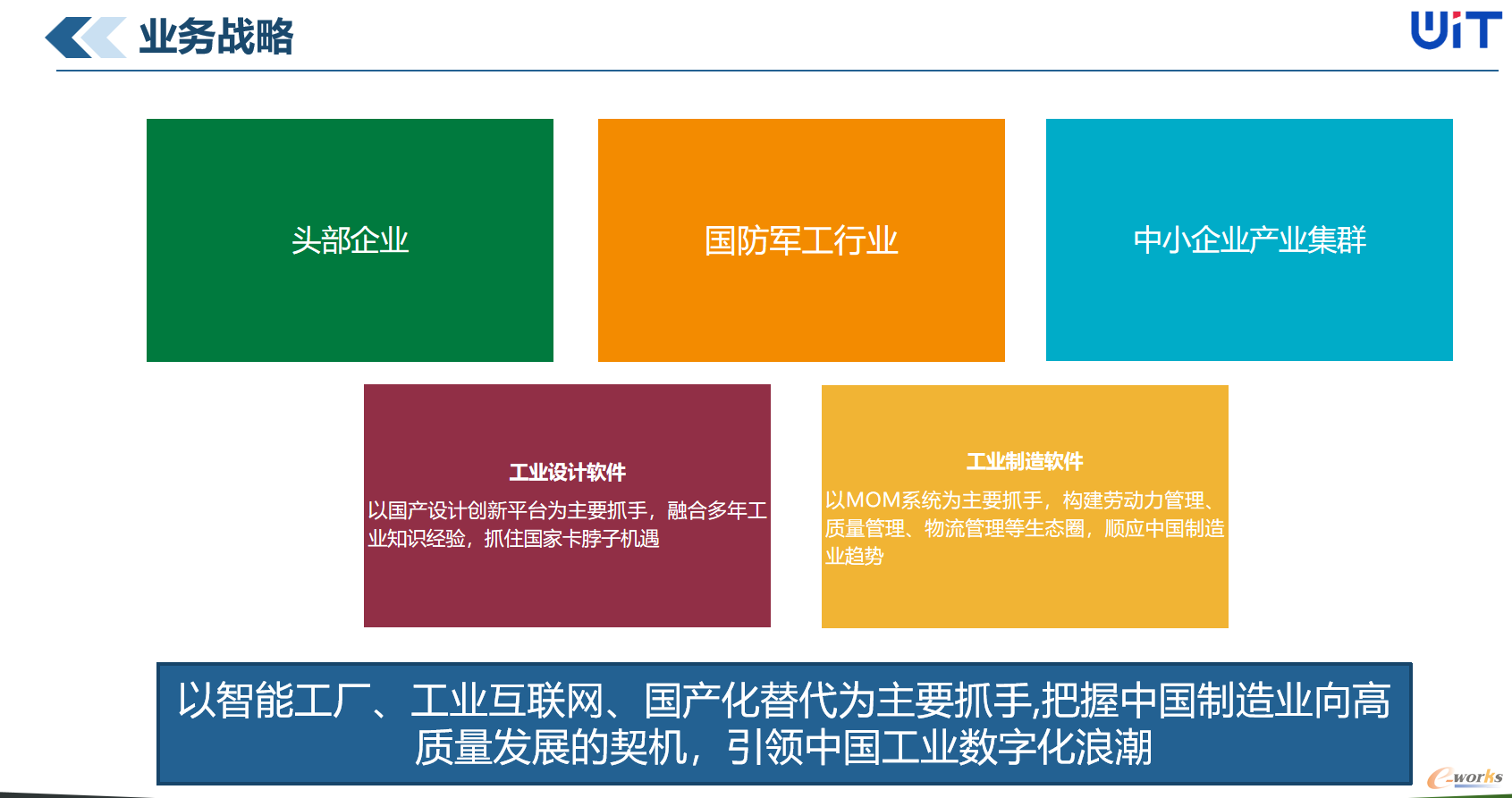 维拓科技业务战略