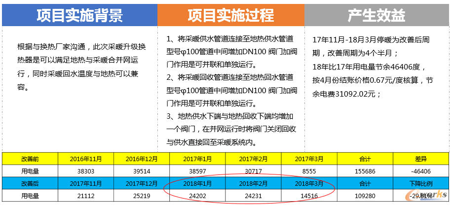 采暖机组并联运行