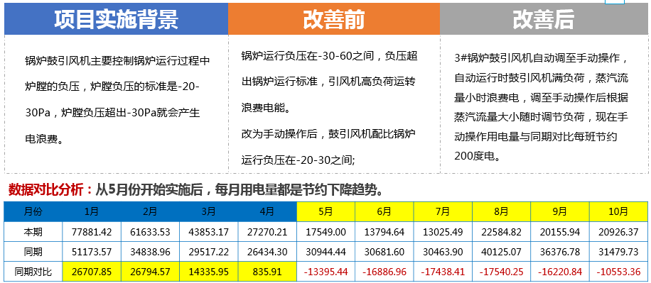 锅炉鼓引风机自动改手动操作