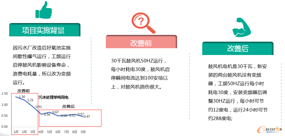 鼓风机安装变频器