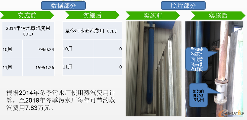 锅炉蒸汽余热回收