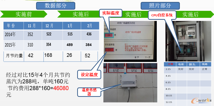 收奶广场汽暖自动控制