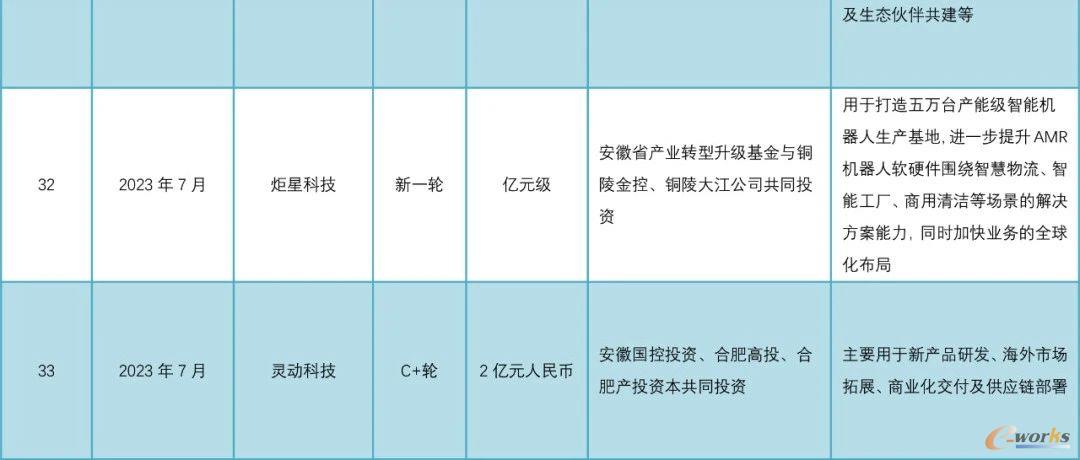 表2-3