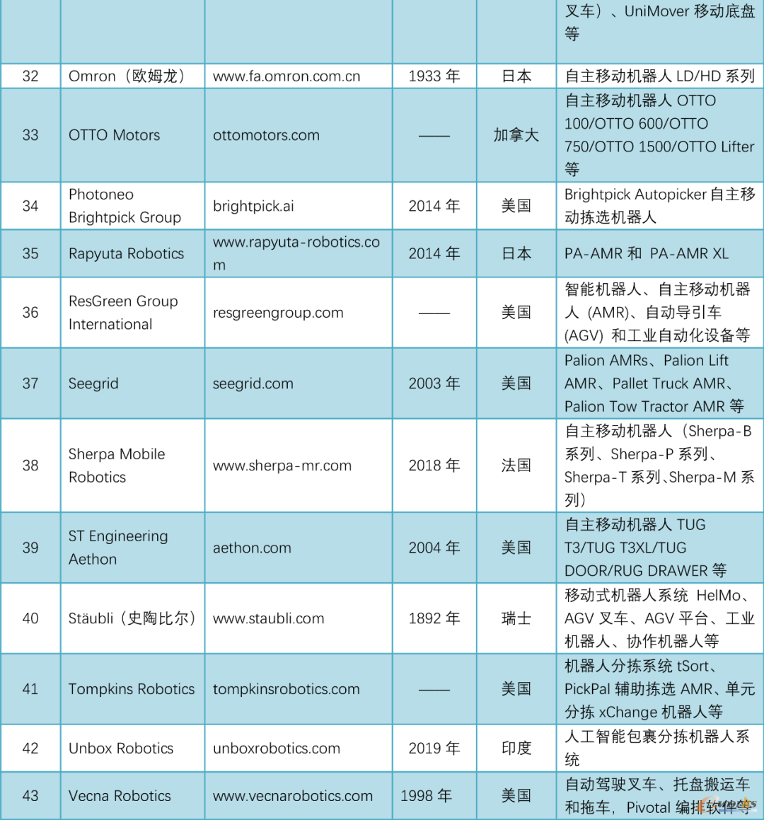 附录1
