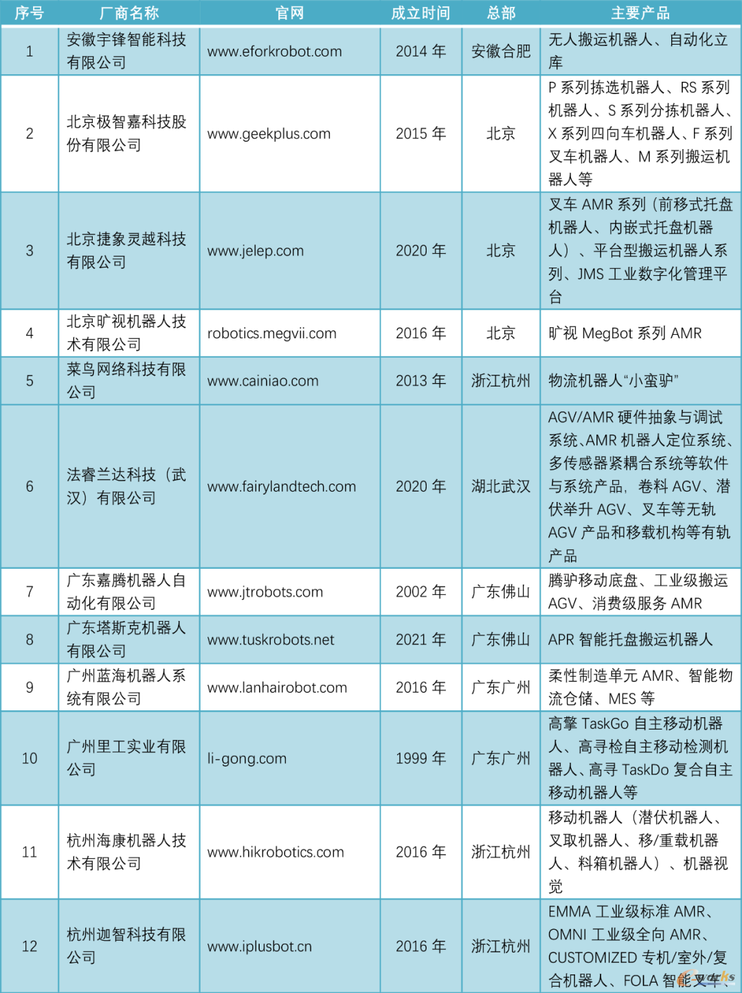 附录1