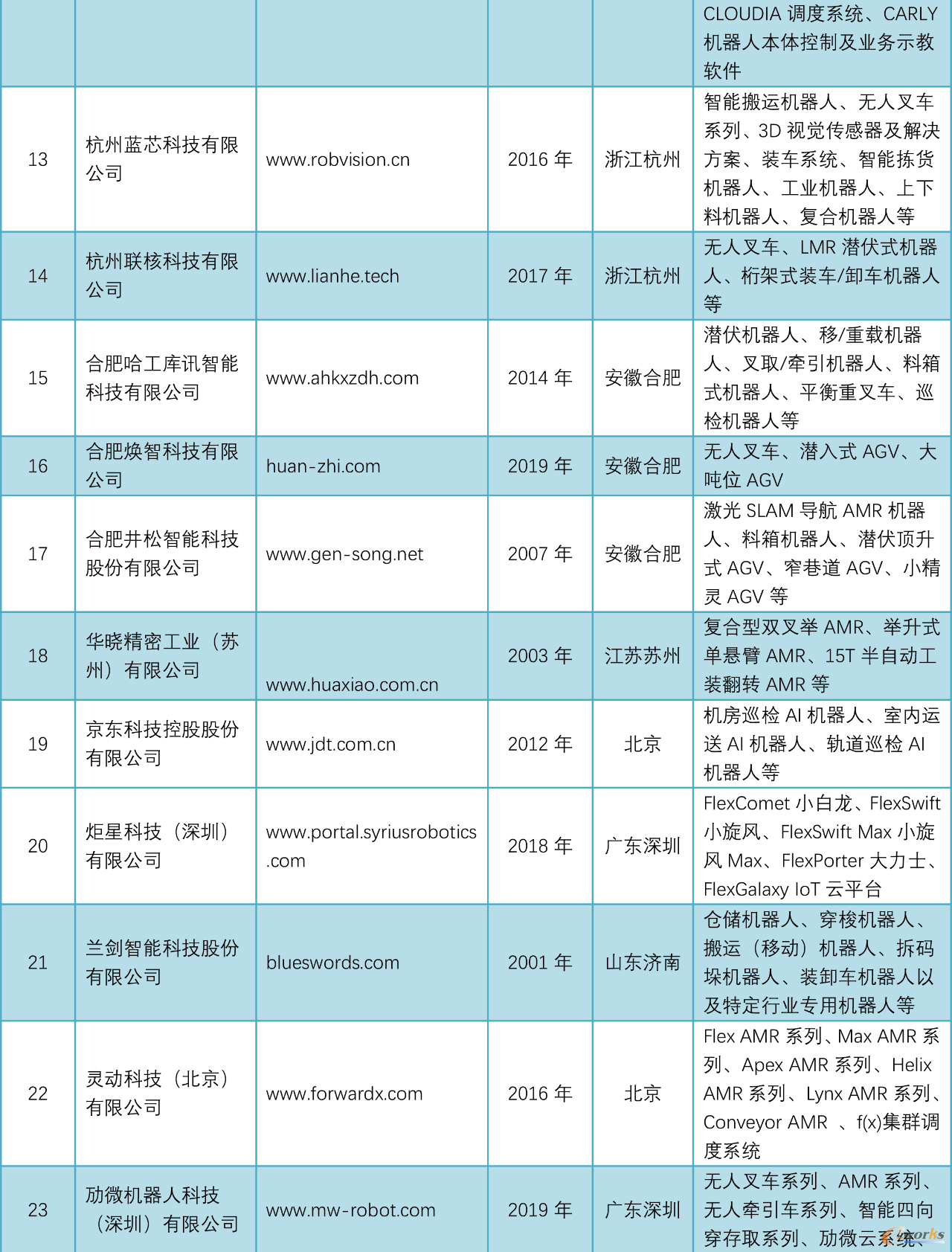 附录2