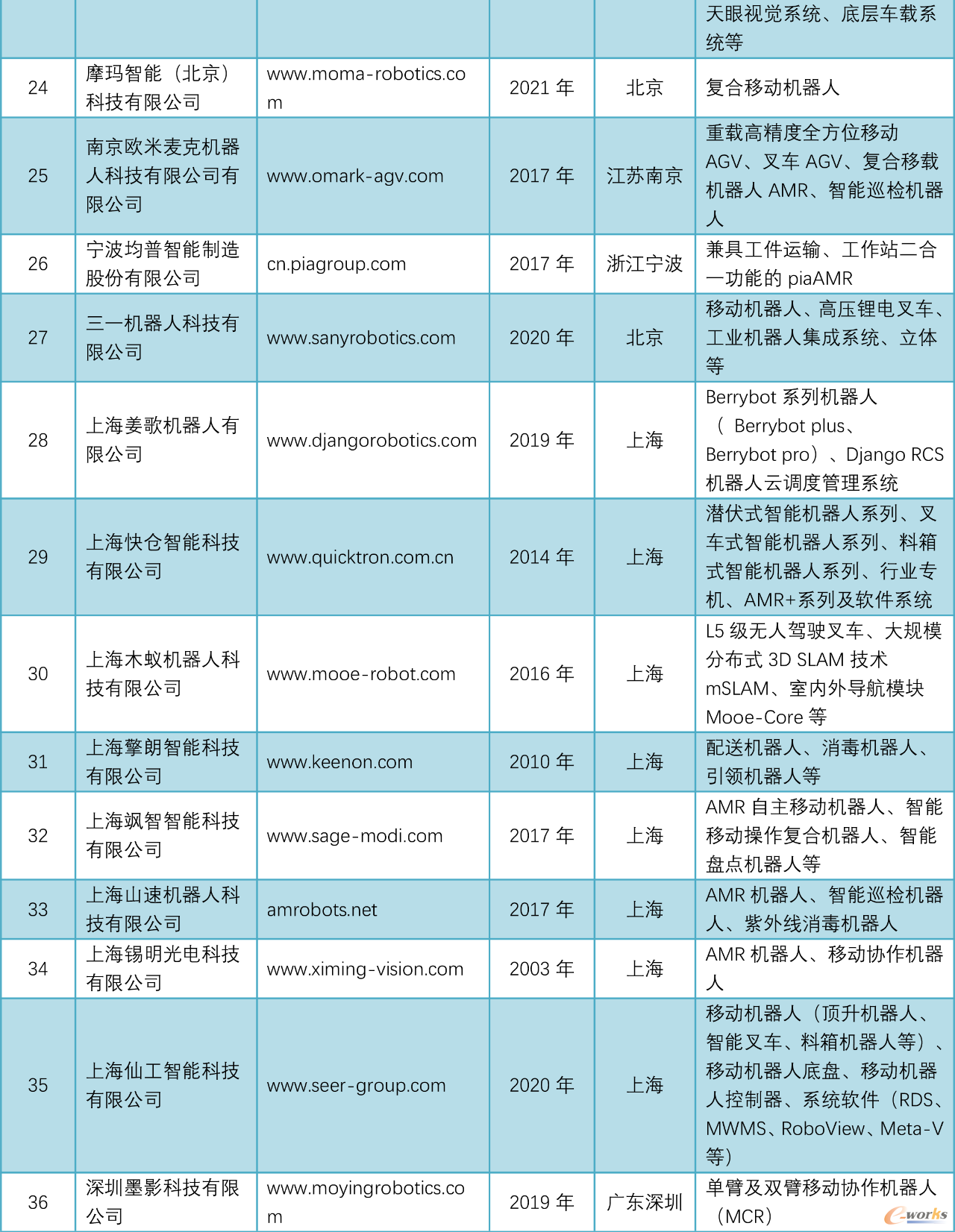 附录2