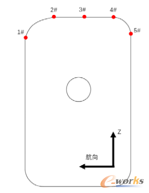 测量系统登机门观测点示意图