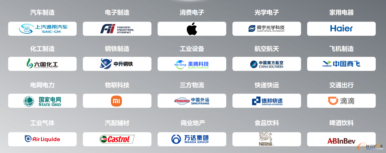 杉数科技服务各行业客户代表